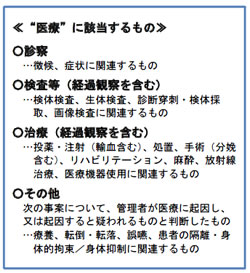 “医療”に該当するもの